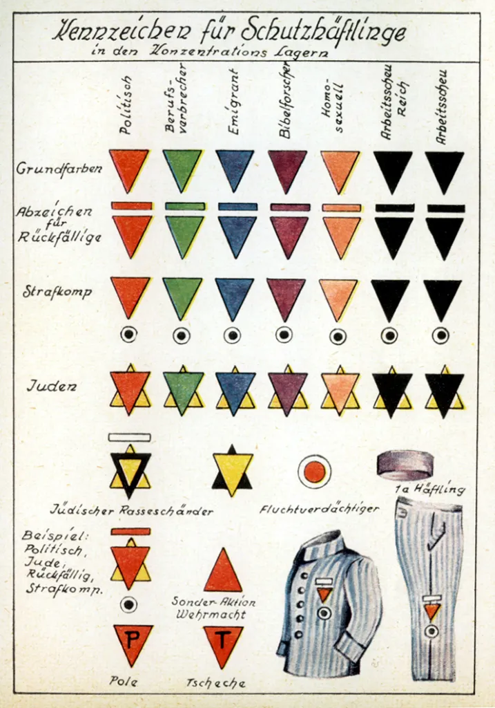 סימון אסירים במחנות השמדה גרמניים